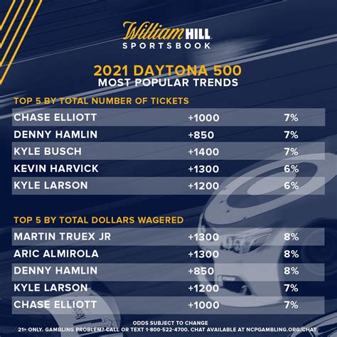 f1 odds william hill